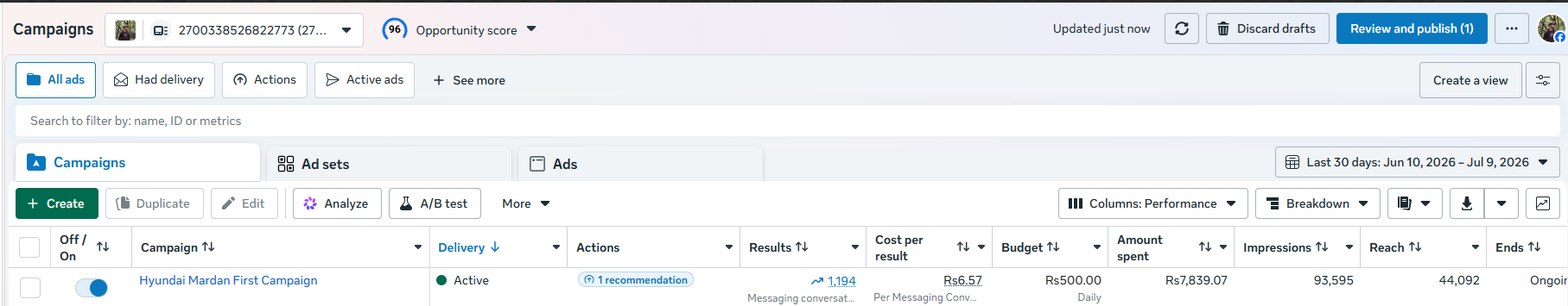 Hyundai Mardan Meta Ads campaign dashboard