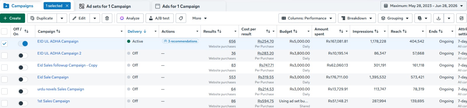 Salar Sales Stats